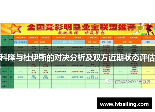 科隆与杜伊斯的对决分析及双方近期状态评估